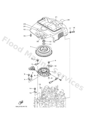 Diagram for GENERATOR