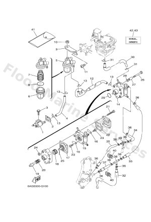 Diagram for FUEL