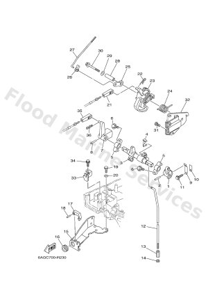 Diagram for CONTROL 2