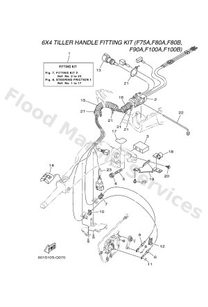 Diagram for FITTING KIT 2