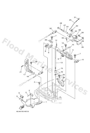 Diagram for CONTROL 2