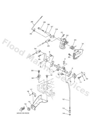 Diagram for CONTROL 2