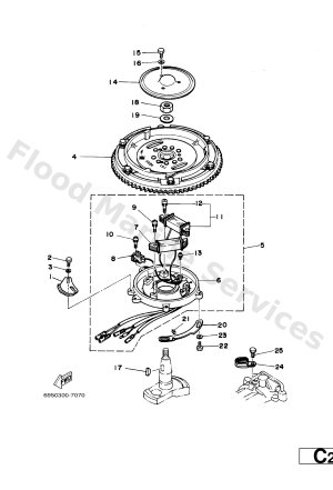 Diagram for GENERATOR