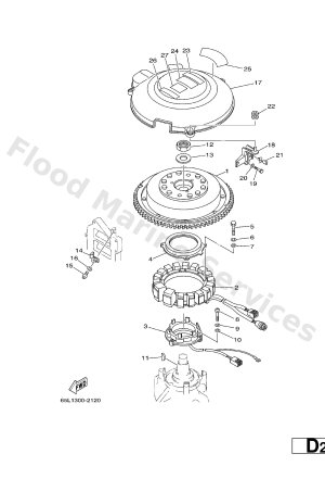 Diagram for GENERATOR