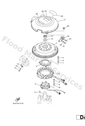 Diagram for GENERATOR
