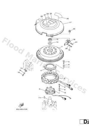 Diagram for GENERATOR