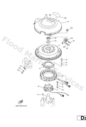 Diagram for GENERATOR