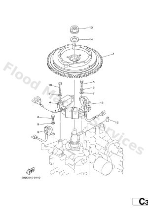 Diagram for GENERATOR