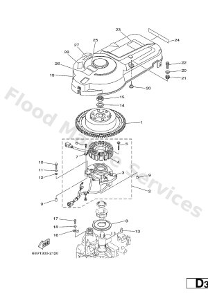 Diagram for GENERATOR