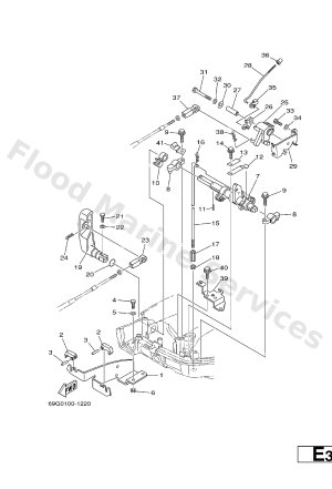 Diagram for CONTROL 2