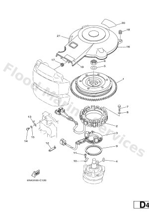 Diagram for GENERATOR