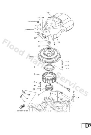 Diagram for GENERATOR