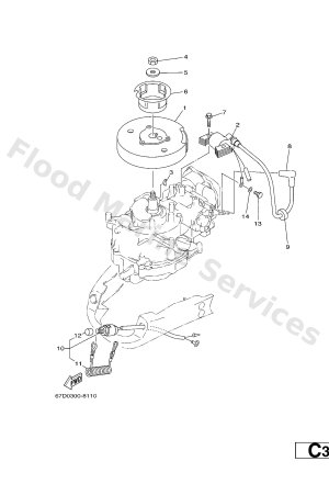 Diagram for GENERATOR