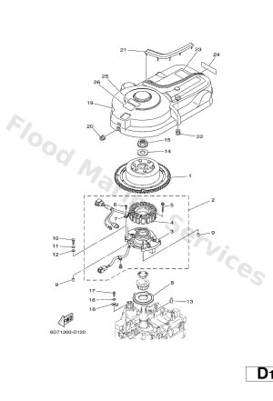 Diagram for GENERATOR
