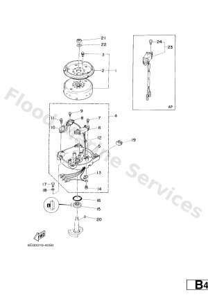 Diagram for GENERATOR