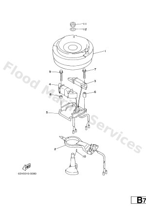 Diagram for GENERATOR