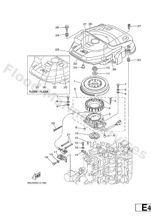 Diagram for GENERATOR