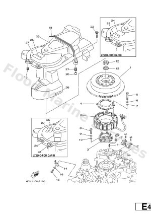 Diagram for GENERATOR