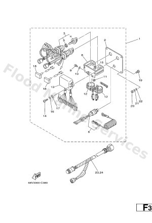 Diagram for SWITCH & PANEL