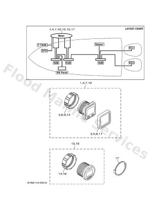 Diagram for METER