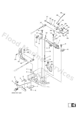 Diagram for CONTROL 2