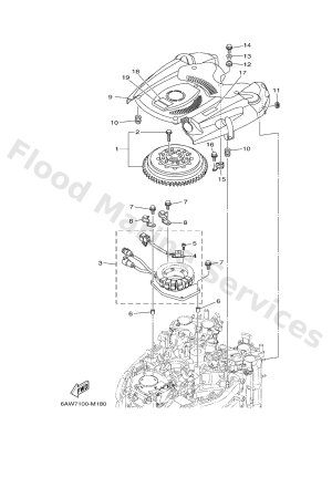 Diagram for GENERATOR
