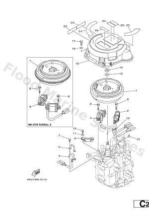 Diagram for GENERATOR