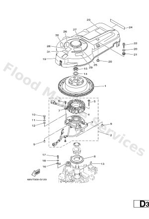 Diagram for GENERATOR