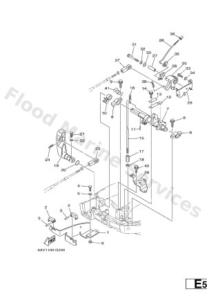 Diagram for CONTROL 2
