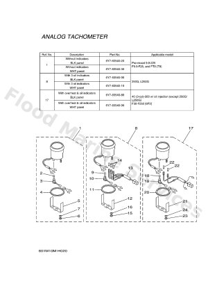 Diagram for METER 2