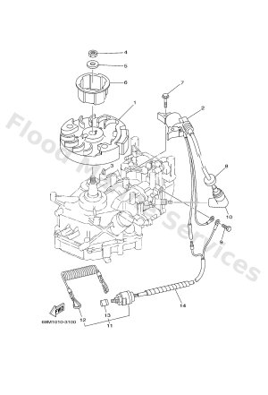 Diagram for GENERATOR