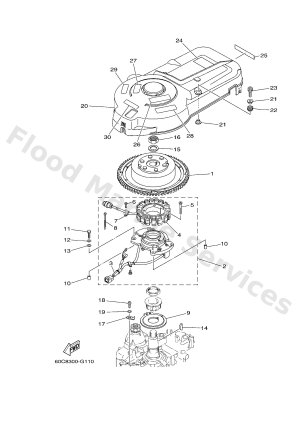 Diagram for GENERATOR