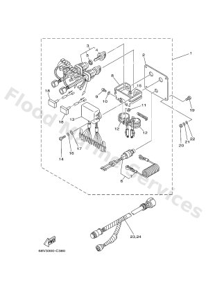 Diagram for SWITCH & PANEL