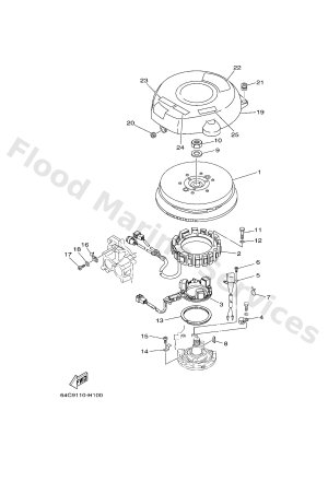 Diagram for GENERATOR
