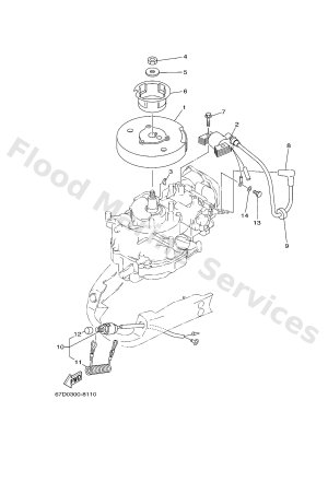 Diagram for GENERATOR