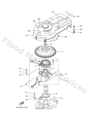 Diagram for GENERATOR