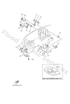 Diagram for CONTROL 2