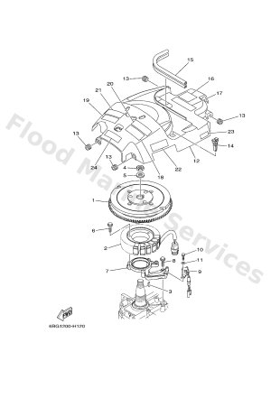 Diagram for GENERATOR