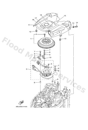 Diagram for GENERATOR