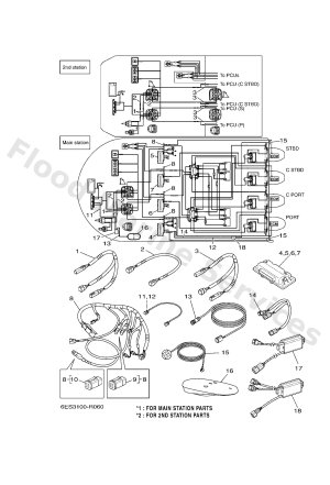 Diagram for HARNESS (QUAD)