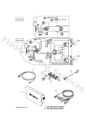 Diagram for MULTI DISPLAY (TWIN)