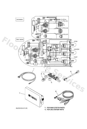 Diagram for MULTI DISPLAY (TRIPLE)