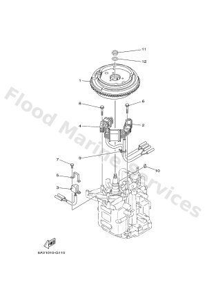 Diagram for GENERATOR