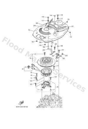 Diagram for GENERATOR