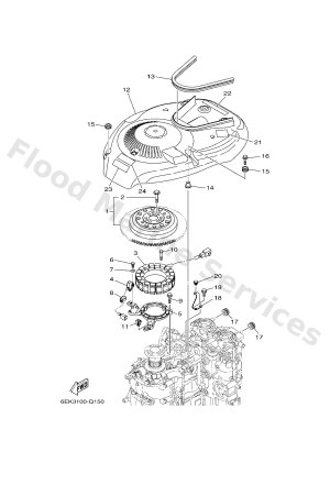 Diagram for GENERATOR