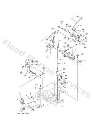 Diagram for CONTROL 2