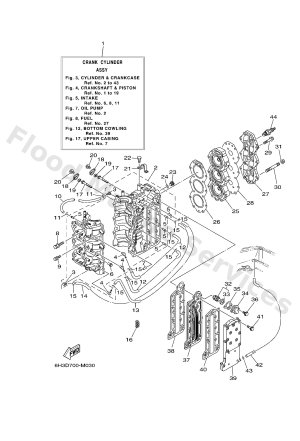 Diagram for CYLINDER & CRANKCASE