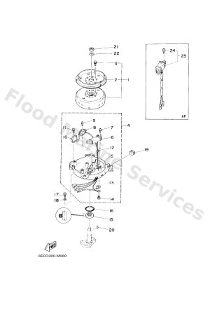 Diagram for GENERATOR