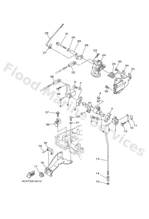 Diagram for CONTROL 2
