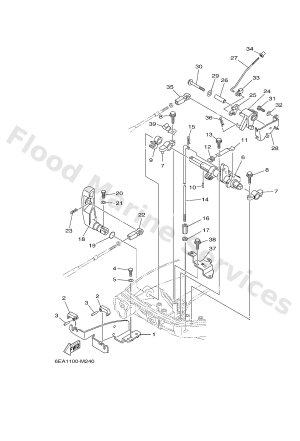 Diagram for CONTROL 2